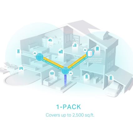 TP-Link - Wi-Fi 6 mesh sistēma visai mājai