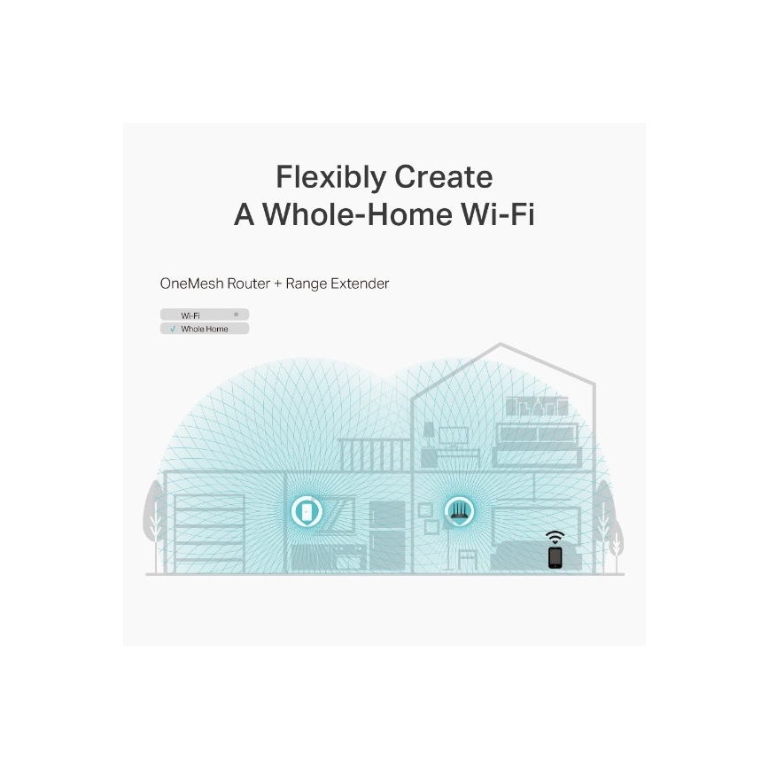 Wi-Fi maršrutētājs MU-MIMO Gigabit