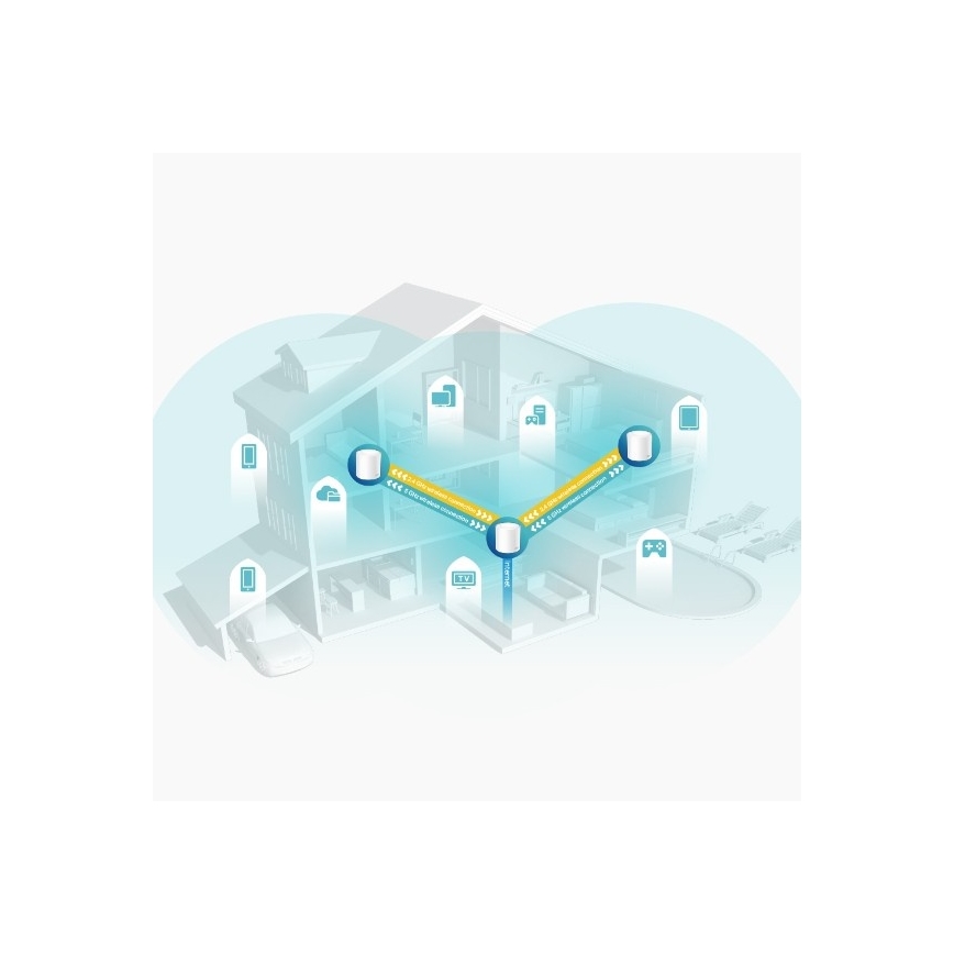 Wi‑Fi 6 Mesh sistēma visai mājai