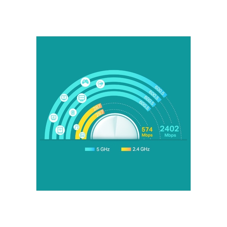 Wi‑Fi 6 Mesh sistēma visai mājai
