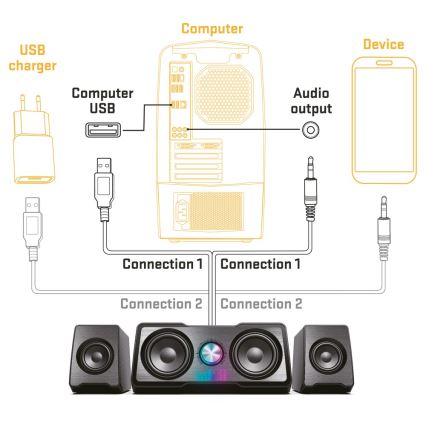 Yenkee - Galda USB skaļruņu sistēma 16W/5V melna